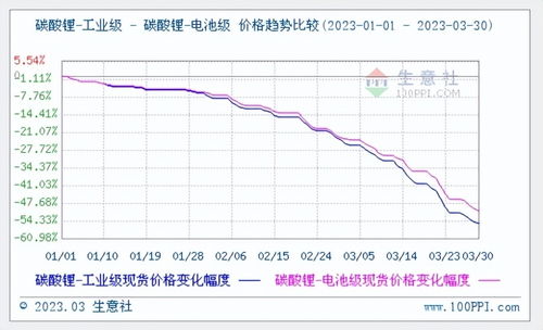 巴比食品2023中报：净利大幅下滑，业绩堪忧