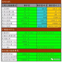 投资回报周期怎么算?