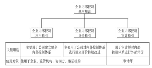 企业为什么要实施内部控制