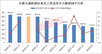 南方航空收盘涨超3%，机构认为航空行业已触发大周期拐点