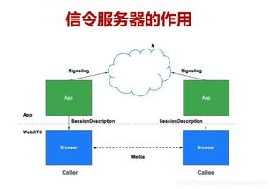 WebRTC概念简介(免费的webrtc信令服务器)