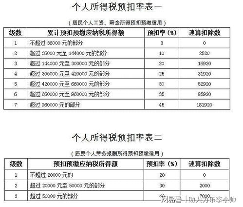 股票分红所得要交多少的税