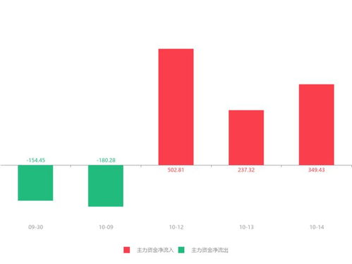 盾安环境是什么时候成为海螺型材第二大股东的