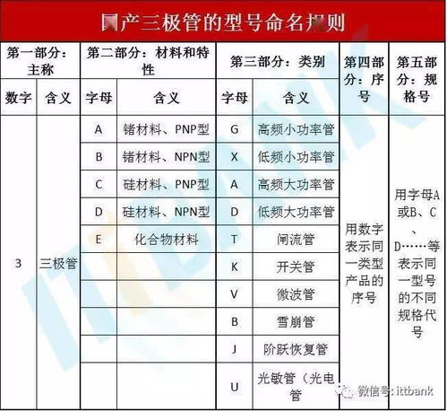 干货 电子元器件的图片 名称 符号全面对照,值得收藏