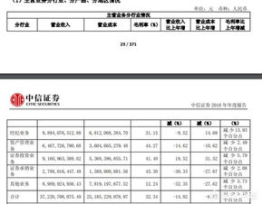 零佣金 券商怎么赚钱