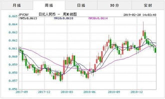 日元对人民币汇率 2019年2月20日今日日元对人民币汇率实时行情一览表 外汇 