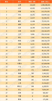 中国十大货运行业排行榜中国前十物流公司排名