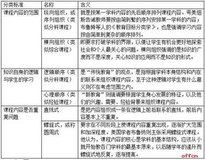 2019辽宁特岗教师招聘考试 课程设计的三个层次 上