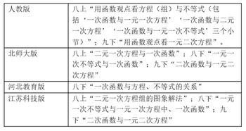 从各版课标教材的比较谈初中函数教学