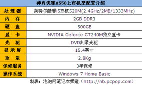 选购笔记本电脑，要运行AD15 MATLAB2022a keil5 vc ISIS7 Professional，要求硬件高