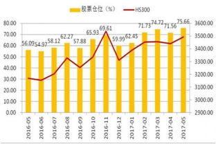 为什么基金分拆结束后要在10天之内建完最低仓位