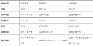 股票一万元五倍杠杆是五万元，一天利息多少啊