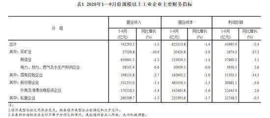 工业企业，如果这个季度的营业收入是50万，材料购进有35万。那请问这个季度的印花税是多少