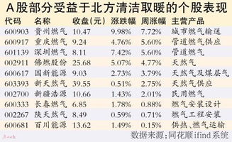 晒晒你的股票交易佣金是多少？千分之一高吗？