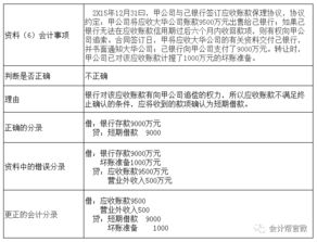 确认期权公允价值减少”为何贷记“公允价值变动损益；ABC支付2000为何贷记“股本和“资本公积—股本溢价