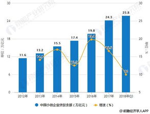 金融行业做客服有发展前途吗