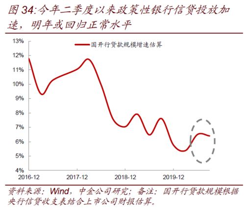 什么是利率债和信用债?