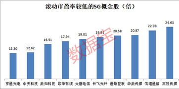 上市公司2022年预计业绩下降百分之三十到八十，主因是计提坏所致，这是大利空吗