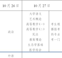 成考专升本可不可以夸省考