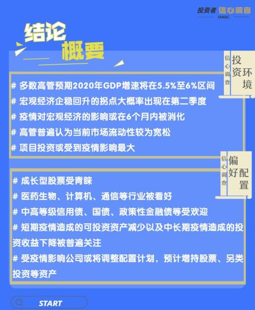 65家险企高管今年最看好的资产类别都是什么 速览