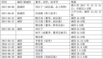 韩建河山什么时候10送10股权登记日