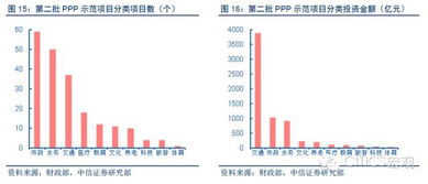 基建投资到哪些领域