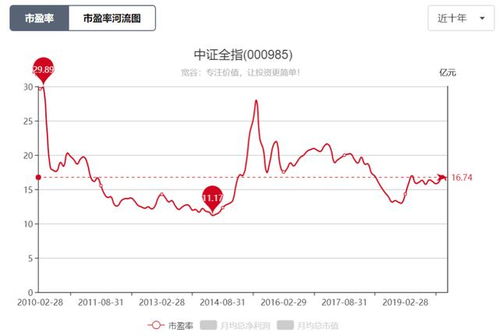 怎么计算大盘和股票的合理估值??