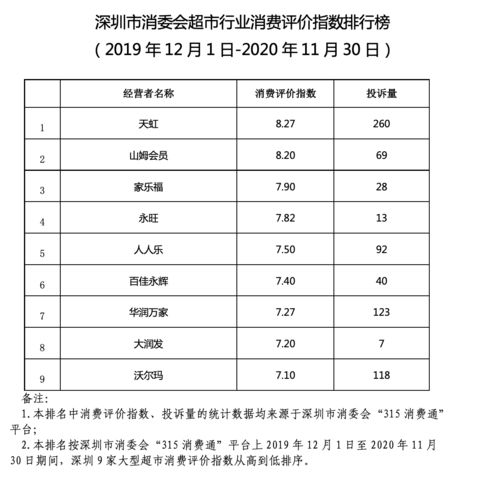 免费超市起名测试打分100分