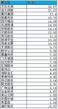 开盘前我以10元委托卖出股票 开盘后的开盘价是11元 那我的股票以多少元成交