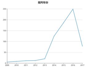 请问有限责任公司如何做股权变更，由于初期某股东没有做任何贡献，现已达到一致让出股份，请问如何操作？