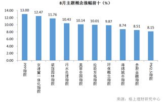 A股市场回顾