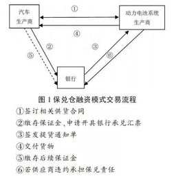 供应链融资业务审批要点