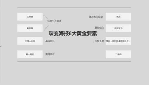 怎么样才能做吃香的营销文案运营人 一个公式6个要素百试百灵