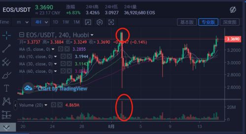 BTC底部已近—比特币压力位和支撑位怎么看出来的