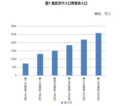 从第六次人口普查的数据中，我们发现我国人口现状有哪些“喜”和"；忧