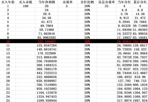 净资产平均总额是什么意思，怎么算?