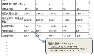 内部增长率是什么意思啊？