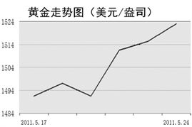 如何规避 震荡区间