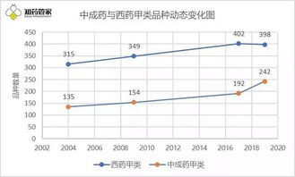 2019新版医保目录全面解析 附医保调入调出目录