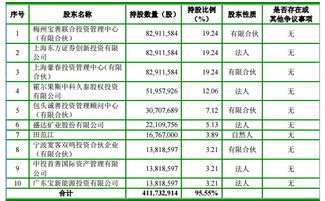 百合网新三板上市为什么没有交易价格