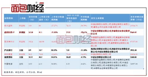 我用的是中信证券，是在新股配号里面查吗?我的没有呀，?这是怎么回来呀