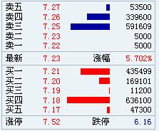 股票常识请解答