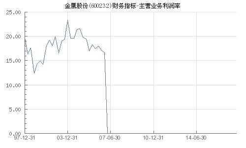 600232主业是什么呢？