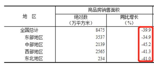 全球经济低迷,三四线小城市的房子值得投资购买吗 为什么