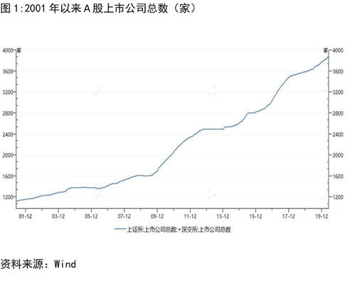 注册制后st还有投资价值吗