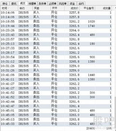 2022股指期货交易规则手数