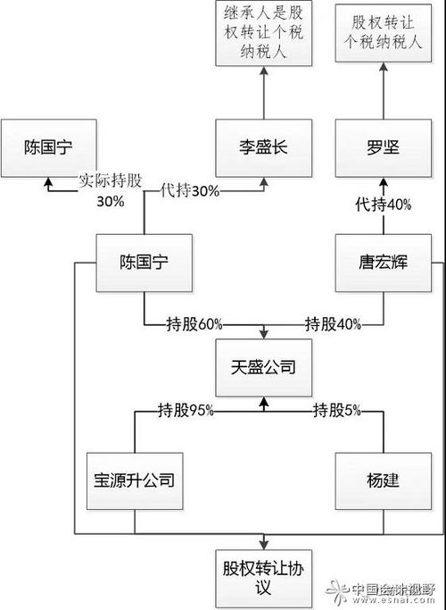 个人股权转让流程