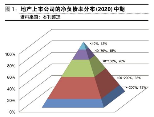 上市企业短期偿债能力弱长期常在能力强说明什么