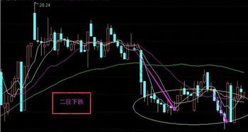 K线涨跌怎么看.具体点