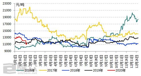 纯碱股暴涨 生产纯碱的上市公司有哪些？纯碱相关股一览(2)麻烦告诉我